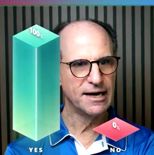 Yes no polls